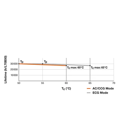 LED-Röhre T8 UN V 600 8W 865