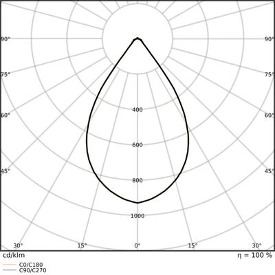 LED svítidlo HB P 200W 840 70DEG IP66 PS