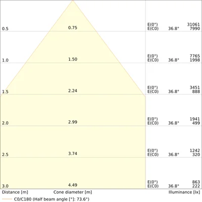 LED svítidlo HB P 75W 840 110° IP66 PS