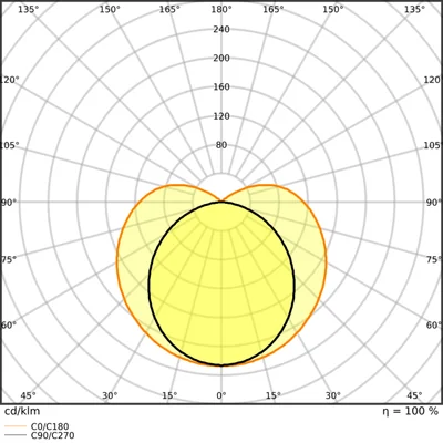 LED trubice T5 AC HE28 P 1149 16W 830 LEDV