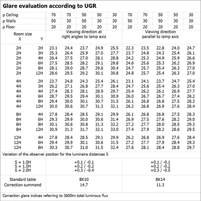 LED trubice T5 AC HO54 P 1149 26W 830 LEDV