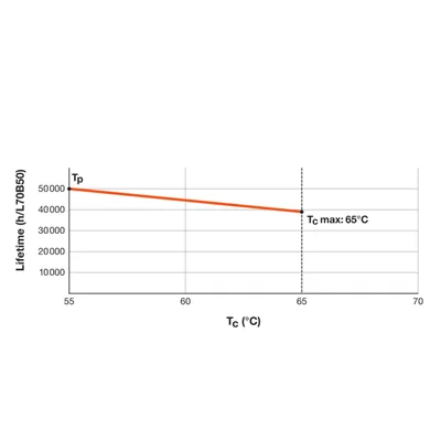 LED trubice T5 HF HE14 P 549 7W 865 LEDV