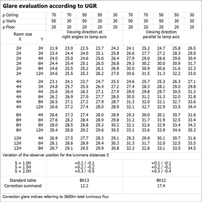 LED trubice T5 HF HO54 P 1149 26W 830 LEDV
