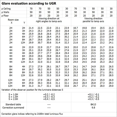 LED trubice T8 EM P 1200 13,1 W/15,6 W 840 LEDV