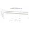 LED tube T5 HF HE14 P 549 7W 830 LEDV