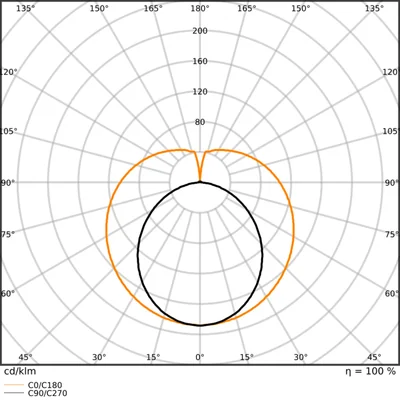 LED tube T8 EM P 1200 13.1W/15.6W840LEDV