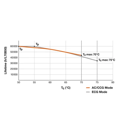 LED tube T8 UN P 1500 20W 865