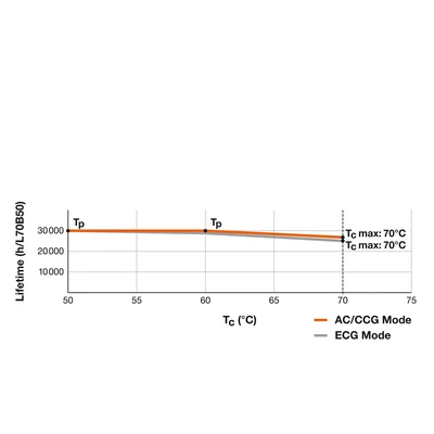 LED tube T8 UN V 1200 18W 865