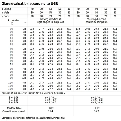 LED VALUE Bulb 13W 1521lm 2700K E27 WW