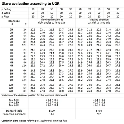 LED VALUE CLA 100 Bulb 13W E27 1521lm 4000K NW