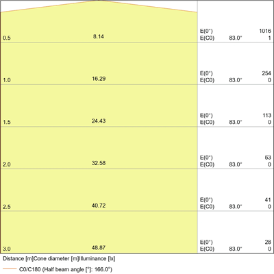 LED VALUE Glühbirne 13W 1521lm 2700K E27 WW