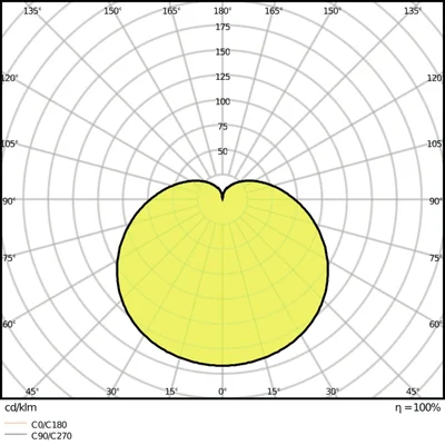 LED VALUE Glühbirne 13W 1521lm 2700K E27 WW