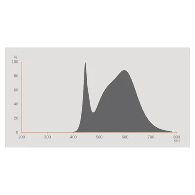 LED VALUE PAR16 Glühbirne 5W 350lm 4000K GU10 NW