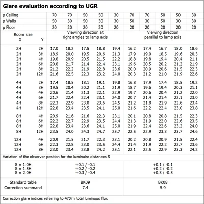 LEDVANCE LED VALUE CLASSIC CLA 40 4.9W (40W) 470lm E27 2700K bulb