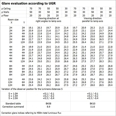 LINEAR COMPACT SWITCH Oprawa liniowa 4W 450lm 4000K IP20 NW biała