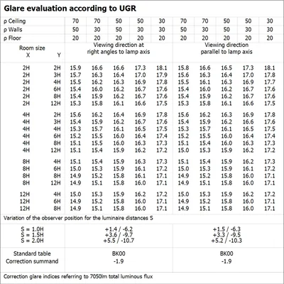 LINEAR INDIVILED DIRECT/INDIRECT luminaire 1200 PS 1200 P 55W 940 PS BK