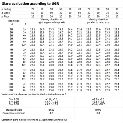 LOW BAY FLEX 1200 P 73W 840W luminaire