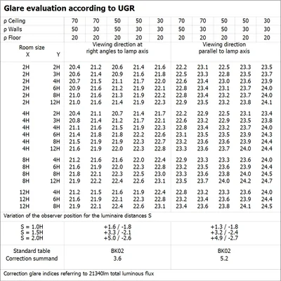 LOW BAY FLEX 1500 P 140W 840 N luminaire