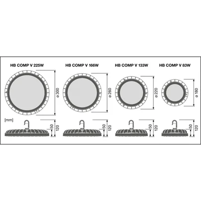Luminaire compact pour grandes baies V 133W 840 110° IP65
