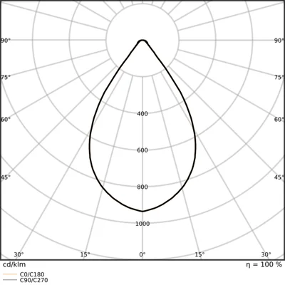 Luminaire LED HB P 200W 840 70DEG IP66 PS