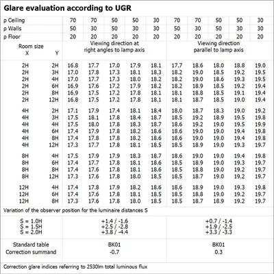 Luminaire OFFICE LINEAR V 2CCT UGR19 LEDV