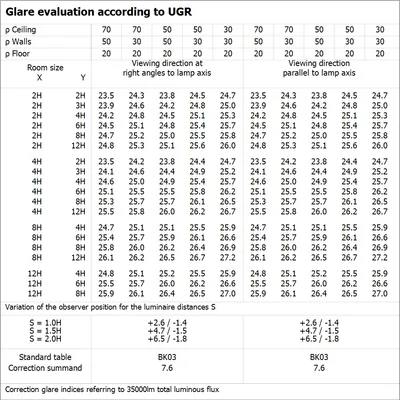 Luminaria LEDV HB P 200W 840 70DEG IP66 PS
