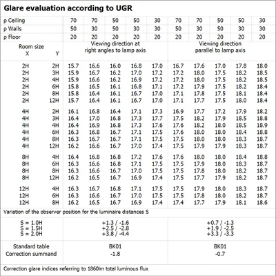 Luminaria LEDV OFFICE LINEAR V 2CCT UGR19