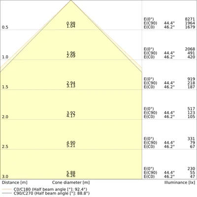 Luminaria lineal individual directa/indirecta 1200 PS 1200 P 55W 940 PS BK