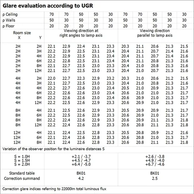 Luminaria LOW BAY FLEX 1500 P 140W 840 N