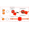 Metal junction and junction box PMO2(5/6)