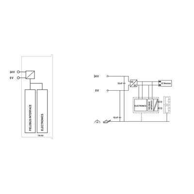 Modbus TCP network interface, 4th generation