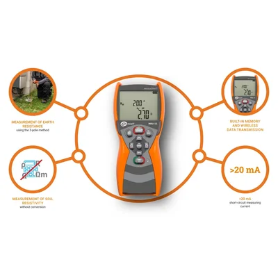 MRU-12 earth resistance and soil resistivity meter