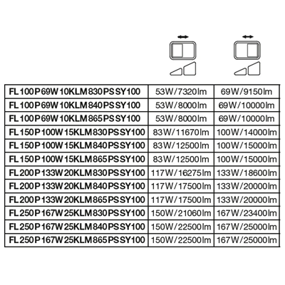 Naświetlacz FLOODLIGHT 100 69W 10KLM 865 PS SY100 BK