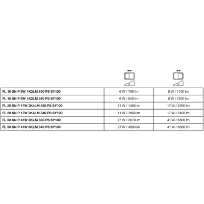 Naświetlacz FLOODLIGHT SENSOR 20 17W 2K4LM 840 PS SY100 BK