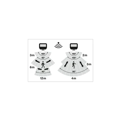 Naświetlacz FLOODLIGHT SENSOR 20 17W 2K4LM 840 PS SY100 BK