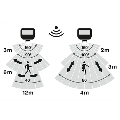 Naświetlacz FLOODLIGHT SENSOR 50 41W 6KLM 840 PS SY100 BK