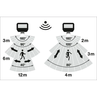 Naświetlacz FLOODLIGHT SENSOR 50 41W 6KLM 840 PS SY100 BK