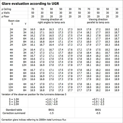 OFFICE LINEAR V 2CCT UGR19 LEDV luminaire