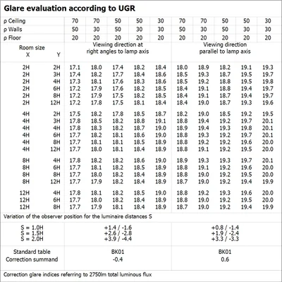 OFFICE LINEAR V 2CCT UGR19 LEDV luminaire