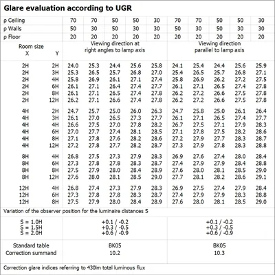 Oprawa DOWNLIGHT SLIM DN105 6W 4000K WT IP20