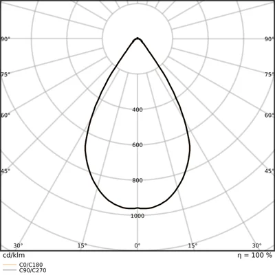 Oprawa HB P 200W 840 70DEG IP66 PS LEDV