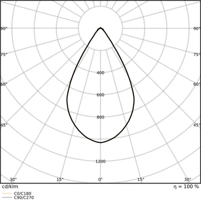 Oprawa HB P 75W 840 70DEG IP66 PS LEDV