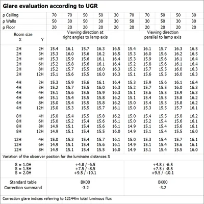 Oprawa HB P 75W 840 70DEG IP66 PS LEDV