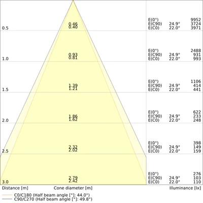 Oprawa OFFICE LINEAR V 2CCT UGR19 LEDV