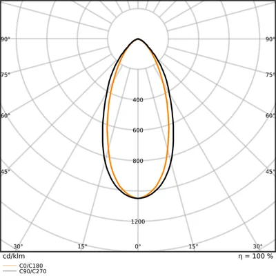 Oprawa OFFICE LINEAR V 2CCT UGR19 LEDV
