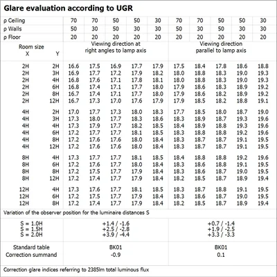 Oprawa OFFICE LINEAR V 2CCT UGR19 LEDV