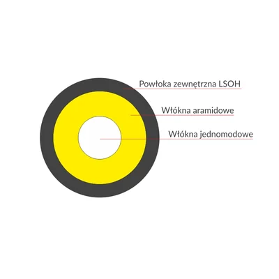 Оптоволоконний абонентський кабель OS2 FTTx круглий SM 1J 9/125 LSOH чорний ALANTEC
