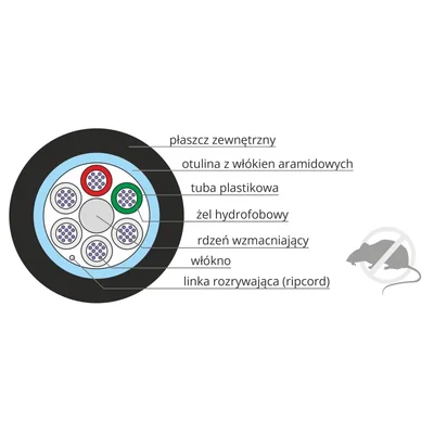 OS2 outdoor fiber optic cable Z-XOTktdD SM 72J 9/125 PE ALANTEC