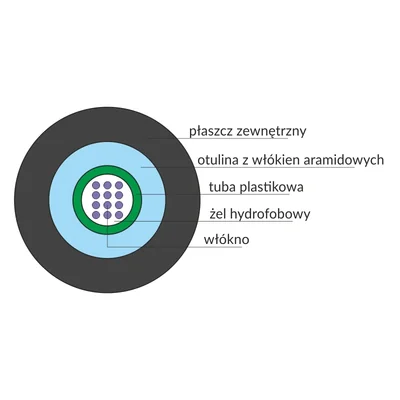OS2 universal fiber optic cable ZW-NOTKtsdD / U-DQ(ZN)BH - SM 4J 9/125 LSOH ALANTEC