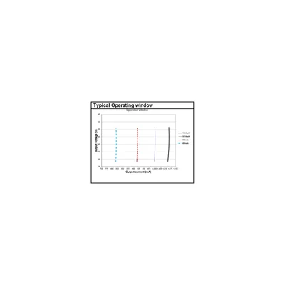 OT FIT 55/220-240/1A0 CS L G2 Netzteil